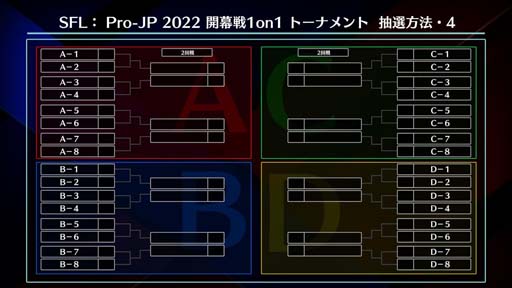 ���������꡼ No.012�Υ���ͥ������ / �֥��ȥ꡼�ȥե��������꡼��: Pro-JP 2022 ������ 1on1�ȡ��ʥ��ȡ׳��ŵ�ǰ�ץ쥼��ȥ����ڡ��󳫺���