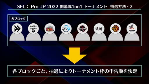 ���������꡼ No.014�Υ���ͥ������ / �֥��ȥ꡼�ȥե��������꡼��: Pro-JP 2022 ������ 1on1�ȡ��ʥ��ȡ׳��ŵ�ǰ�ץ쥼��ȥ����ڡ��󳫺���