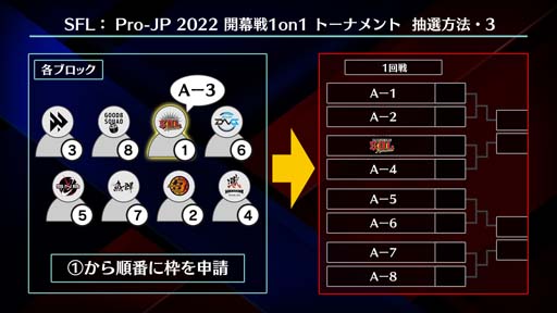 ���������꡼ No.015�Υ���ͥ������ / �֥��ȥ꡼�ȥե��������꡼��: Pro-JP 2022 ������ 1on1�ȡ��ʥ��ȡ׳��ŵ�ǰ�ץ쥼��ȥ����ڡ��󳫺���