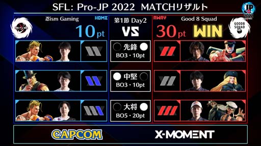 ꡼ No.003 | ֥ȥ꡼ȥե꡼: Pro-JP 20221Day2®2Day191320:00