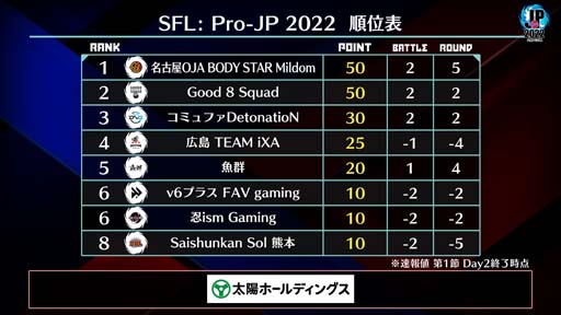 ꡼ No.004 | ֥ȥ꡼ȥե꡼: Pro-JP 20221Day2®2Day191320:00