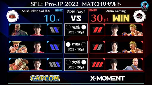画像ギャラリー No.002のサムネイル画像 / 「ストリートファイターリーグ: Pro-JP 2022」第2節Day2結果速報。第3節Day1は9月22日20:00から