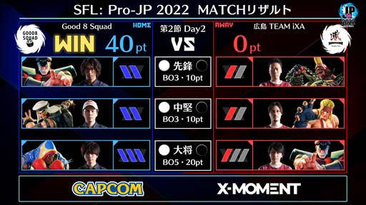 画像ギャラリー No.003のサムネイル画像 / 「ストリートファイターリーグ: Pro-JP 2022」第2節Day2結果速報。第3節Day1は9月22日20:00から