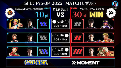 ���������꡼ No.002�Υ���ͥ������ / �֥��ȥ꡼�ȥե��������꡼��: Pro-JP 2022�ס���3��Day1�η��®��������ƱDay2��9��27��20��00����