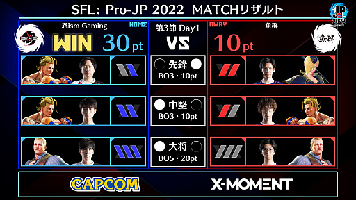 ���������꡼ No.003�Υ���ͥ������ / �֥��ȥ꡼�ȥե��������꡼��: Pro-JP 2022�ס���3��Day1�η��®��������ƱDay2��9��27��20��00����