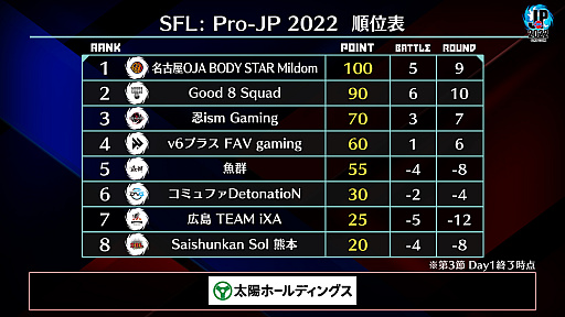 ���������꡼ No.004�Υ���ͥ������ / �֥��ȥ꡼�ȥե��������꡼��: Pro-JP 2022�ס���3��Day1�η��®��������ƱDay2��9��27��20��00����