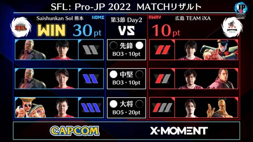 画像ギャラリー No.002のサムネイル画像 / 「ストリートファイターリーグ: Pro-JP 2022」第3節Day2結果速報。第4節Day1は9月30日20時から