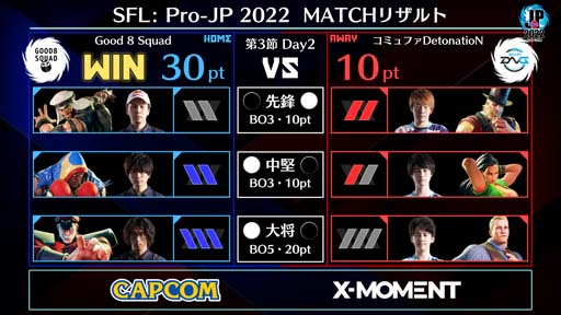 画像ギャラリー No.003のサムネイル画像 / 「ストリートファイターリーグ: Pro-JP 2022」第3節Day2結果速報。第4節Day1は9月30日20時から