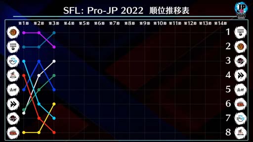 ֥ȥ꡼ȥե꡼: Pro-JP 20223Day2®4Day193020