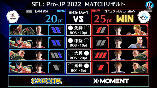 ꡼ No.003 | ֥ȥ꡼ȥե꡼: Pro-JP 20224Day1®4Day21042000