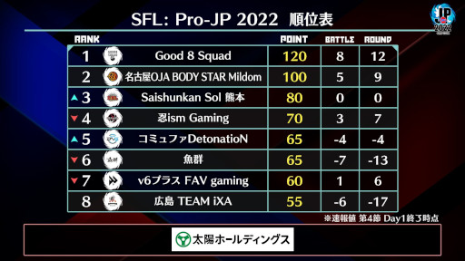 ꡼ No.004 | ֥ȥ꡼ȥե꡼: Pro-JP 20224Day1®4Day21042000