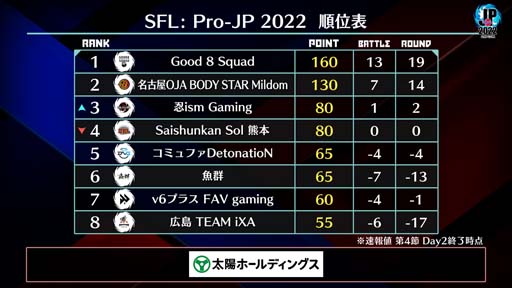 ꡼ No.004Υͥ / ֥ȥ꡼ȥե꡼: Pro-JP 20224Day2®5Day11072000