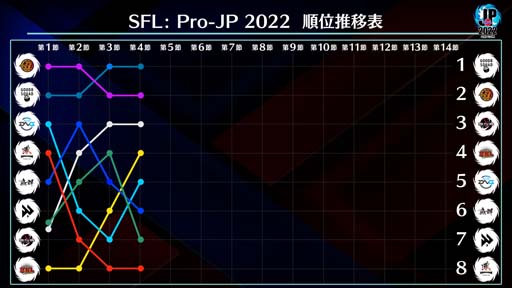 ֥ȥ꡼ȥե꡼: Pro-JP 20224Day2®5Day11072000