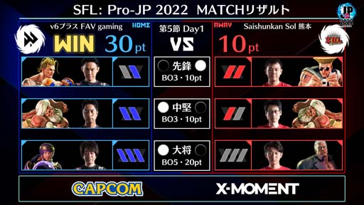 画像ギャラリー No.002のサムネイル画像 / 「ストリートファイターリーグ: Pro-JP 2022」第5節Day1結果速報。第5節Day2は10月11日20:00から
