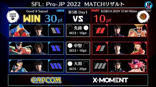 画像ギャラリー No.003のサムネイル画像 / 「ストリートファイターリーグ: Pro-JP 2022」第5節Day1結果速報。第5節Day2は10月11日20:00から