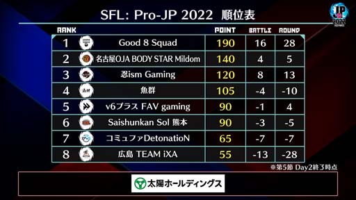 ꡼ No.004Υͥ / ֥ȥ꡼ȥե꡼: Pro-JP 20225Day2®6Day1101420:00