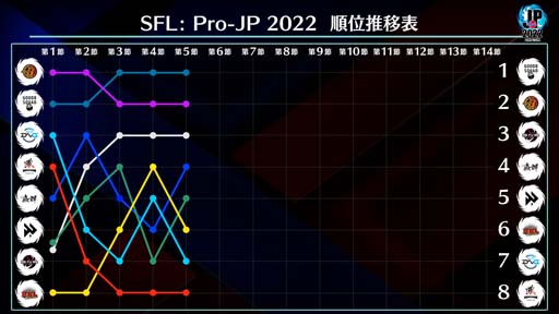 ֥ȥ꡼ȥե꡼: Pro-JP 20225Day2®6Day1101420:00