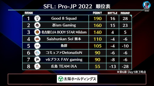 ꡼ No.004 | ֥ȥ꡼ȥե꡼: Pro-JP 20226Day1®6Day210182000