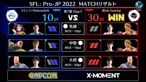 ꡼ No.003 | ֥ȥ꡼ȥե꡼: Pro-JP 20227Day1®Day2102520:00