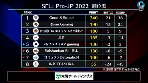 ꡼ No.004Υͥ / ֥ȥ꡼ȥե꡼: Pro-JP 20227Day2®8Day1102820:00