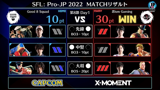 画像ギャラリー No.002のサムネイル画像 / 「ストリートファイターリーグ: Pro-JP 2022」第8節Day1結果速報。第8節Day2は11月1日20:00から
