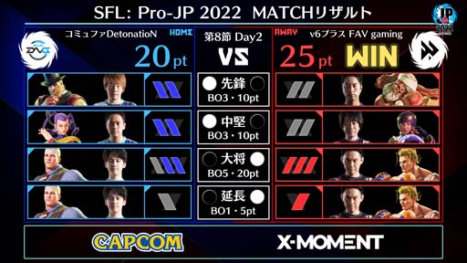 ֥ȥ꡼ȥե꡼: Pro-JP 20228Day2®9Day111420:00