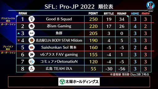 ꡼ No.004Υͥ / ֥ȥ꡼ȥե꡼: Pro-JP 20228Day2®9Day111420:00