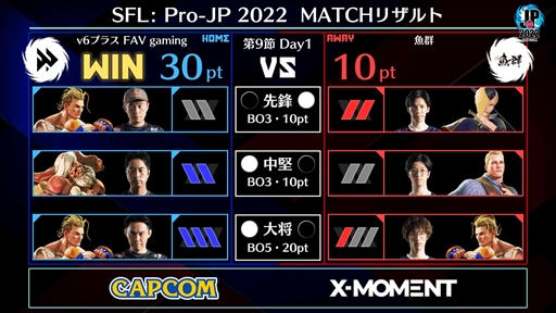 画像ギャラリー No.002のサムネイル画像 / 「ストリートファイターリーグ: Pro-JP 2022」,第9節Day1の試合結果を公開