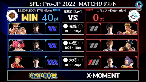 画像ギャラリー No.003のサムネイル画像 / 「ストリートファイターリーグ: Pro-JP 2022」,第9節Day1の試合結果を公開