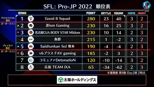 ꡼ No.004 | ֥ȥ꡼ȥե꡼: Pro-JP 20229Day2®10Day1111120:00