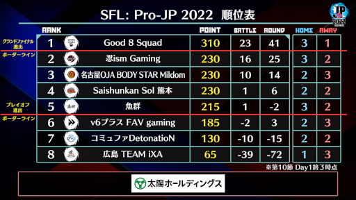 ꡼ No.004 | ֥ȥ꡼ȥե꡼: Pro-JP 202210Day1®10Day2111520:00