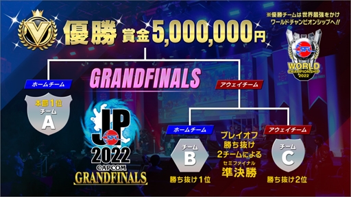 画像ギャラリー No.006のサムネイル画像 / 「ストリートファイターリーグ: Pro-JP 2022」,プレイオフが12月29日,グランドファイナルが1月21日に開催決定