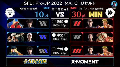画像ギャラリー No.003のサムネイル画像 / 「ストリートファイターリーグ: Pro-JP 2022」第11節Day1結果速報。第11節Day2は11月22日20:00から