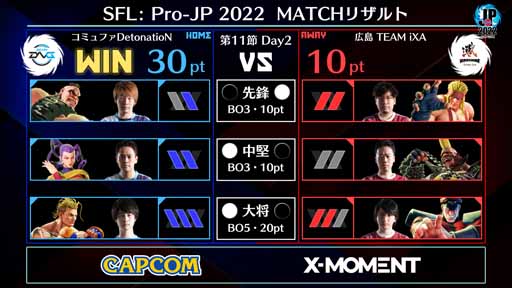 画像ギャラリー No.005のサムネイル画像 / 「ストリートファイターリーグ: Pro-JP 2022」第11節Day2結果情報が公開に。第12節Day1は11月25日