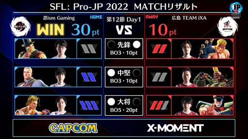 画像ギャラリー No.003のサムネイル画像 / 「ストリートファイターリーグ: Pro-JP 2022」第12節Day1結果速報。第12節Day2は11月29日20:00から