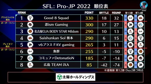 ꡼ No.008 | ֥ȥ꡼ȥե꡼: Pro-JP 2022 12Day2̤®󤬸ˡ