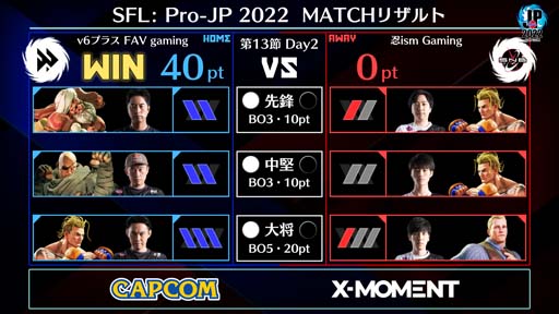 ꡼ No.003 | ֥ȥ꡼ȥե꡼: Pro-JP 202213Day2®14Day112920:00