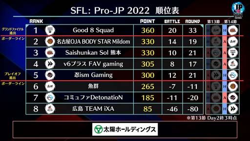 ꡼ No.004 | ֥ȥ꡼ȥե꡼: Pro-JP 202213Day2®14Day112920:00