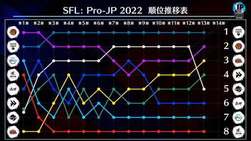 ꡼ No.005 | ֥ȥ꡼ȥե꡼: Pro-JP 202213Day2®14Day112920:00