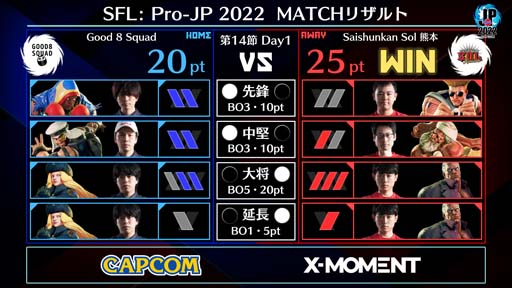 ꡼ No.002 | ֥ȥ꡼ȥե꡼: Pro-JP 202214Day1®14Day2121320:00