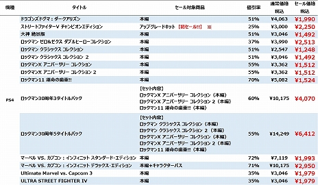 画像ギャラリー No.004のサムネイル画像 / カプコンが「CAPCOM SUMMER SALE -August-」を開催中。「ストV チャンピオンエディション」アップグレードキットなどがセール価格に