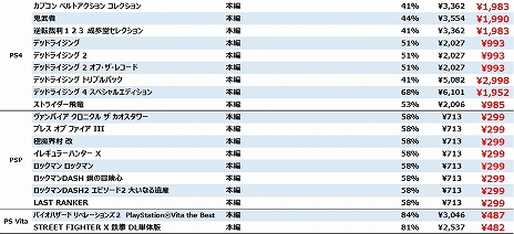 画像ギャラリー No.005のサムネイル画像 / カプコンが「CAPCOM SUMMER SALE -August-」を開催中。「ストV チャンピオンエディション」アップグレードキットなどがセール価格に