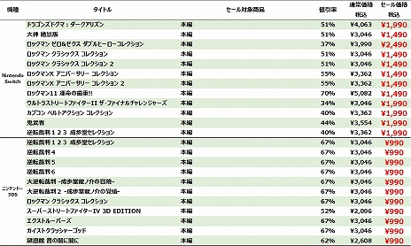 画像ギャラリー No.006のサムネイル画像 / カプコンが「CAPCOM SUMMER SALE -August-」を開催中。「ストV チャンピオンエディション」アップグレードキットなどがセール価格に