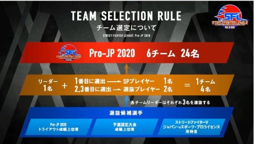 ꡼ No.015 | TGS 2020ϡ֥ȥ꡼ȥե꡼: Pro-JP 2020פ롣ͥ⥪餬4ݥȤƻ̤