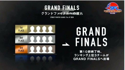 ꡼ No.016 | TGS 2020ϡ֥ȥ꡼ȥե꡼: Pro-JP 2020פ롣ͥ⥪餬4ݥȤƻ̤