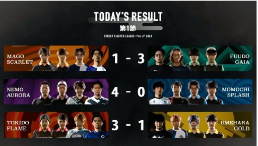 ꡼ No.020 | TGS 2020ϡ֥ȥ꡼ȥե꡼: Pro-JP 2020פ롣ͥ⥪餬4ݥȤƻ̤