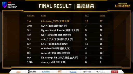 ���������꡼ No.022�Υ���ͥ������ / ��PUBG�ס֥�������ס֥���V�פ������No.1�����ꡣ��Japan University eSPORTS Championship �ץ�ݡ��Ȥ�Ǻ�