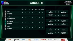 ���������꡼ No.025�Υ���ͥ������ / ��PUBG�ס֥�������ס֥���V�פ������No.1�����ꡣ��Japan University eSPORTS Championship �ץ�ݡ��Ȥ�Ǻ�