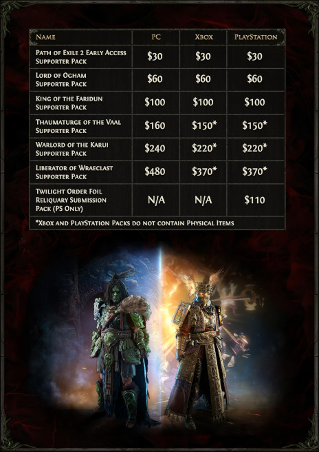 ���������꡼ No.001�Υ���ͥ������ / ��Path of Exile 2�ס�12��7���˥������Ȥ�����������������θ��Ǥ��륳��ƥ�Ĥξ������������ä�ɬ�פʥ��ݡ������ѥå���ȯ��