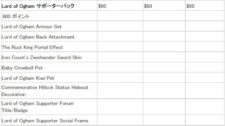 ���������꡼ No.004�Υ���ͥ������ / ��Path of Exile 2�ס�12��7���˥������Ȥ�����������������θ��Ǥ��륳��ƥ�Ĥξ������������ä�ɬ�פʥ��ݡ������ѥå���ȯ��